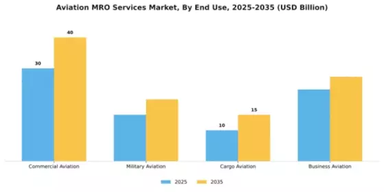 Aviation MRO services Market Segment Image 2