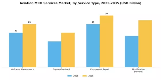 Aviation MRO services Market Segment Image 4