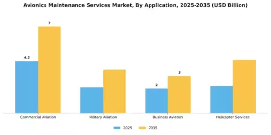 Avionics Maintenance Services Market Segment Image 0