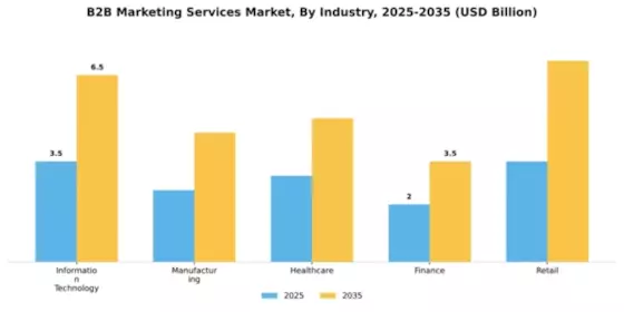 b2b-marketing-services-market Segment Image 1