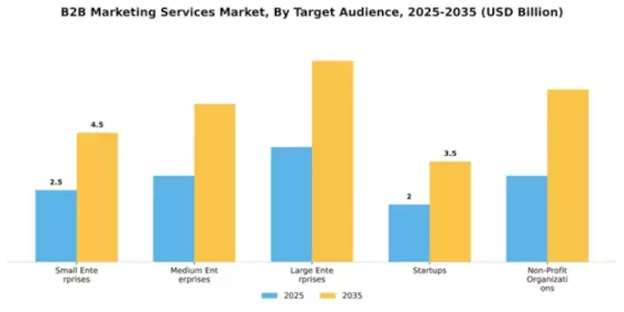 b2b-marketing-services-market Segment Image 4