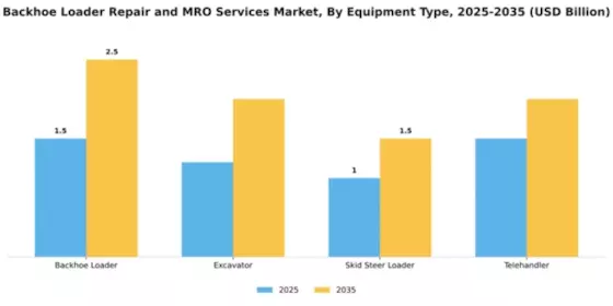 backhoe-loader-repair-and-mro-services-market Segment Image 2