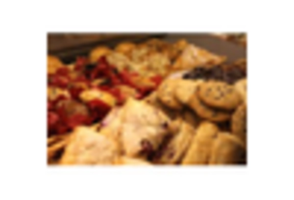 Bakery Equipment Maintenance and Repair Market key player