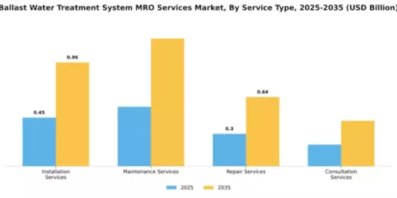 ballast-water-treatment-system-mro-services-market Segment Image 1