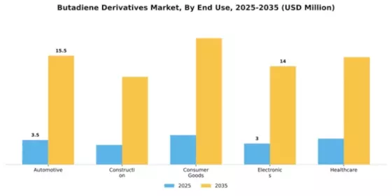 Butadiene Derivatives Market Segment Image 1