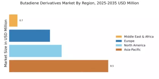 Butadiene Derivatives Market Regional Image