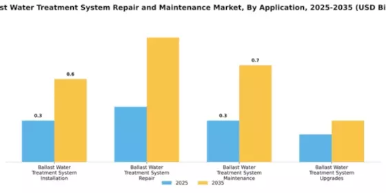 ballast-water-treatment-system-repair-and-maintenance-market Segment Image 0