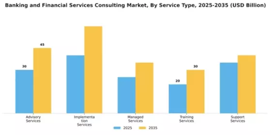 banking-and-financial-services-consulting-market Segment Image 2