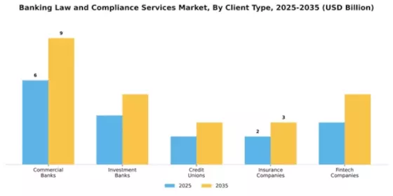 banking-law-and-compliance-services-market Segment Image 0
