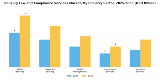 banking-law-and-compliance-services-market Segment Image 1