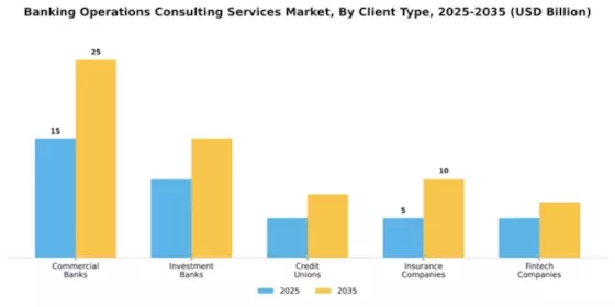 banking-operations-consulting-services-market Segment Image 0