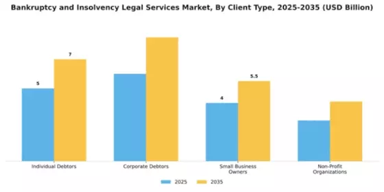 bankruptcy-and-insolvency-legal-services-market Segment Image 0