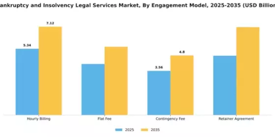 bankruptcy-and-insolvency-legal-services-market Segment Image 1