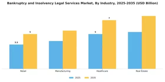 bankruptcy-and-insolvency-legal-services-market Segment Image 2