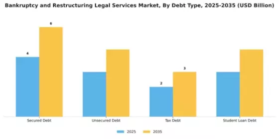 bankruptcy-and-restructuring-legal-services-market Segment Image 1