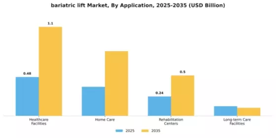 bariatric-lift-market Segment Image 0