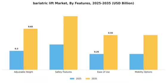 bariatric-lift-market Segment Image 2
