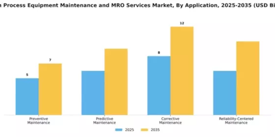 batch-process-equipment-maintenance-and-mro-services-market Segment Image 0