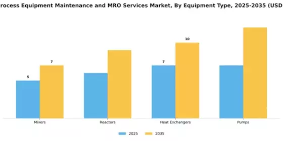batch-process-equipment-maintenance-and-mro-services-market Segment Image 2