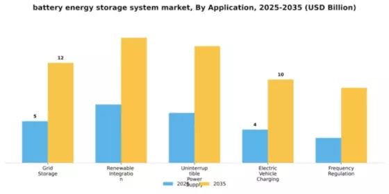 Battery Energy Storage System Market Segment Image 0