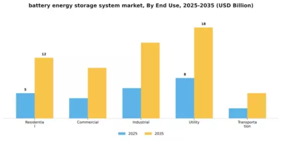 Battery Energy Storage System Market Segment Image 1