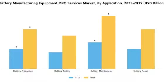 battery-manufacturing-equipment-mro-services-market Segment Image 0