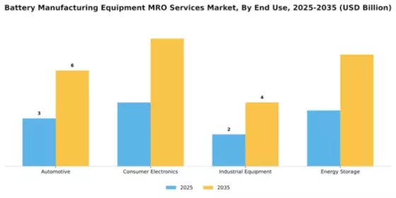 battery-manufacturing-equipment-mro-services-market Segment Image 1