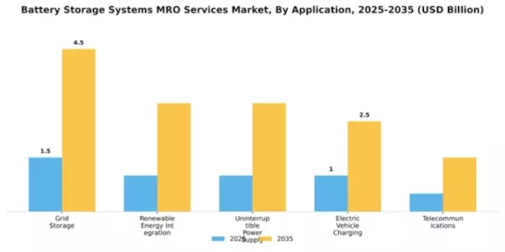 battery-storage-systems-mro-services-market Segment Image 0