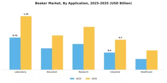 beaker-market Segment Image 0