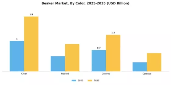 beaker-market Segment Image 2