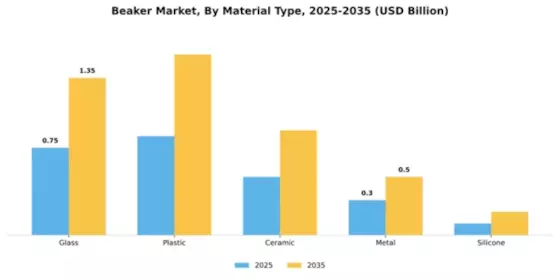 beaker-market Segment Image 3