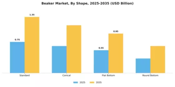 beaker-market Segment Image 4