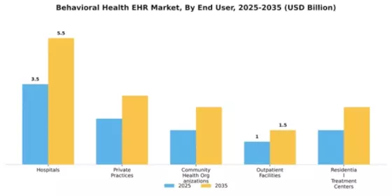 Behavioral Health EHR Market Segment Image 2