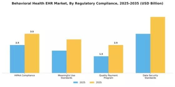 Behavioral Health EHR Market Segment Image 4