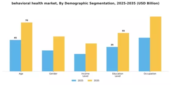 behavioral-health-market Segment Image 0