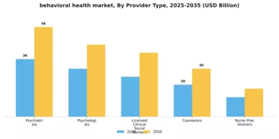 behavioral-health-market Segment Image 2