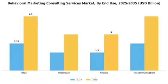 behavioral-marketing-consulting-services-market Segment Image 2