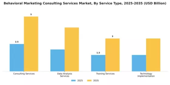 behavioral-marketing-consulting-services-market Segment Image 4