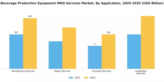 beverage-production-equipment-mro-services-market Segment Image 0