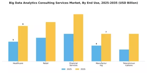 big-data-analytics-consulting-services-market Segment Image 2