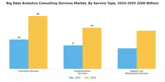big-data-analytics-consulting-services-market Segment Image 4