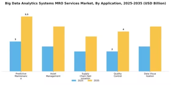 big-data-analytics-systems-mro-services-market Segment Image 0