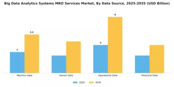 big-data-analytics-systems-mro-services-market Segment Image 1