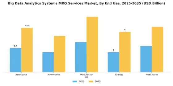 big-data-analytics-systems-mro-services-market Segment Image 3
