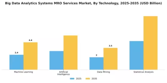 big-data-analytics-systems-mro-services-market Segment Image 4