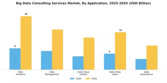 Big Data Consulting Services Market Segment Image 0