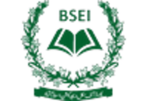 Biochar From Woody Biomass Market key player