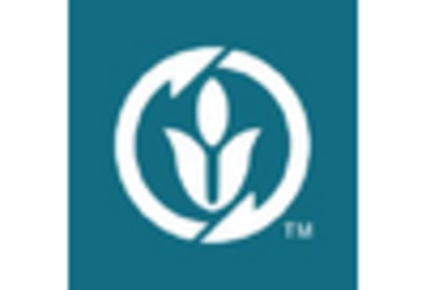 biodegradable-materials-production-equipment-mro-services-market key player