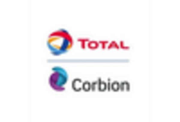 biodegradable-materials-production-equipment-mro-services-market key player