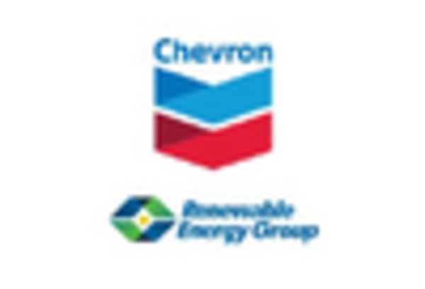 biodiesel-fuel-additive-market key player